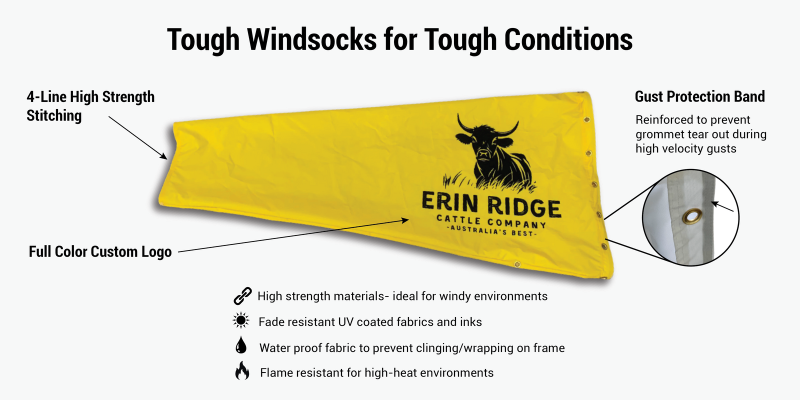 Agricultural windsock custom printed infographic for Australia 