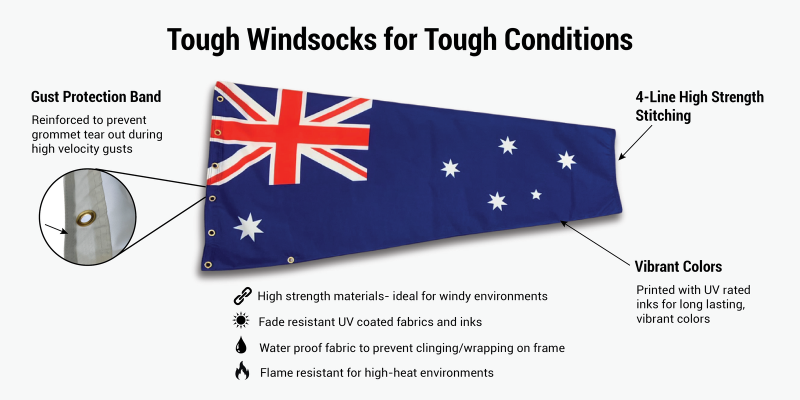 heavy duty Australia windsock flag infographic 