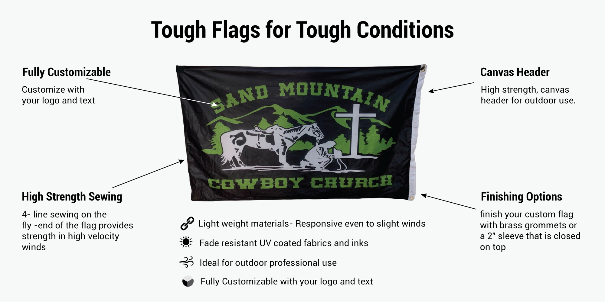 Custom printed flags infographic for outdoor use. Great for rodeos, schools, cheer teams and companies