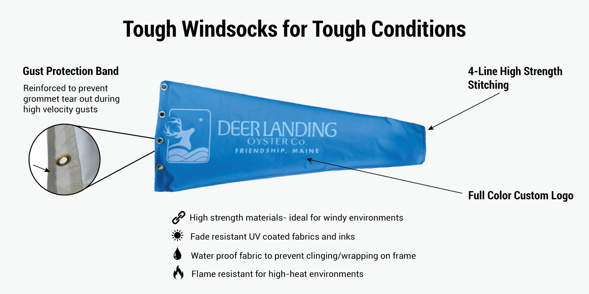 Custom printed marine windsock infographic ideal for saline and marine locations. Resistant to mold, corrosion, water proof, and reinforced for strong winds