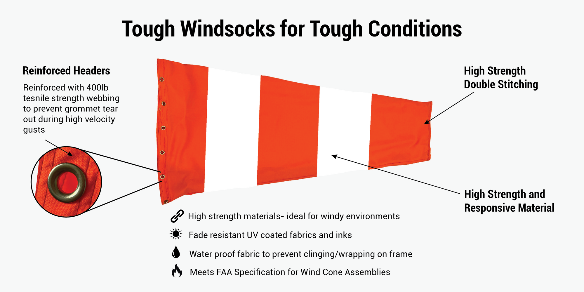 Infographic on High Strength Orange and White Variagated Airport Windsocks for Aviation Use