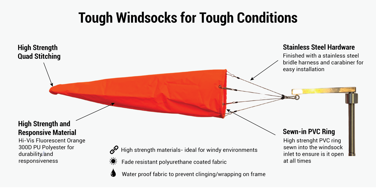 infographic of heavy duty hanging windsocks with stainless steel bridle harness and pivot arm hardware