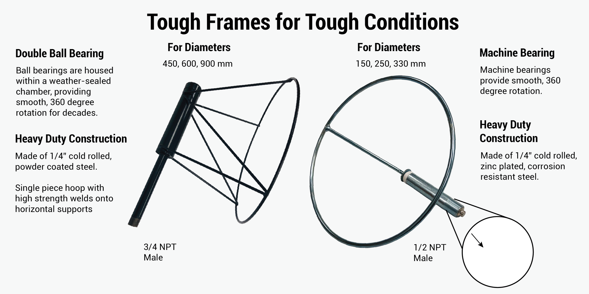 Heavy duty windsock frame infographic 