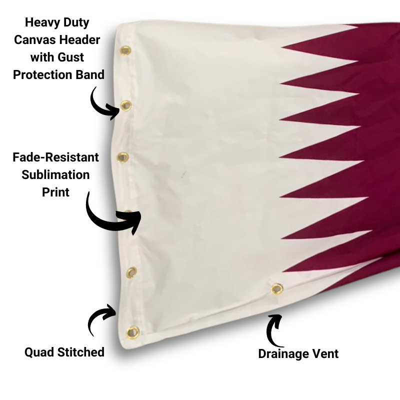 Qatar windsock flag infographic highlighting features and description of the heavy duty material
