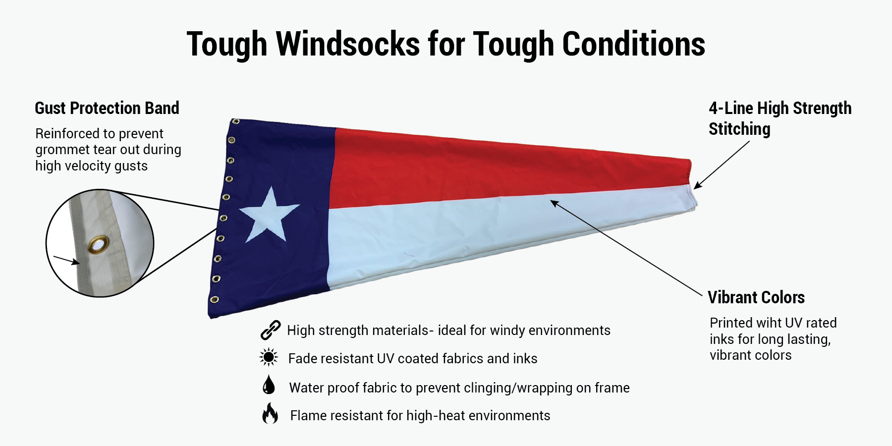 US State flag windsock for heavy duty and industrial purposes infographic