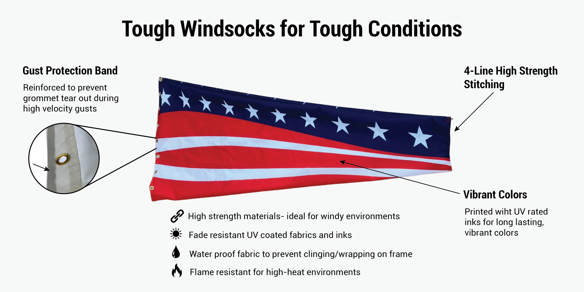 USA American Flag Heavy Duty Windsock infographic for agricultural, industrial and aviation purposes 