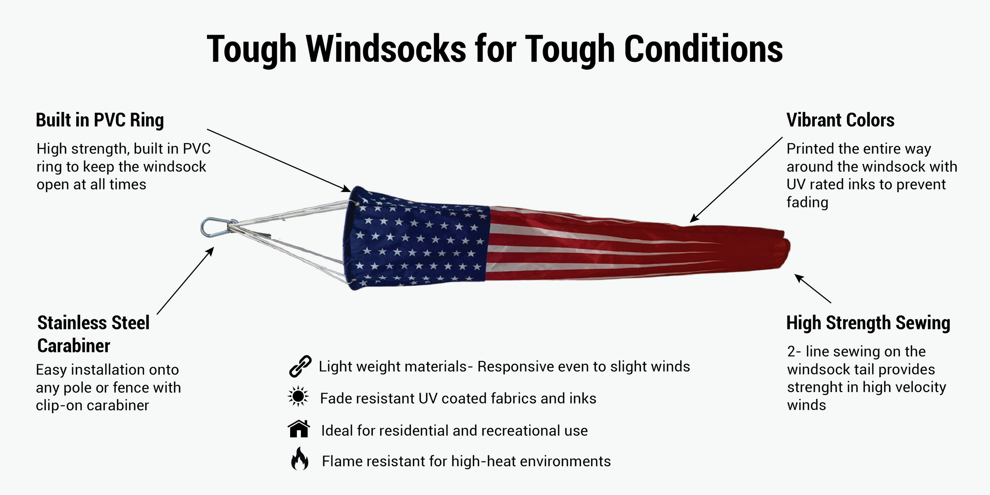 USA American patriotic lightweight windsock infographic for residential use