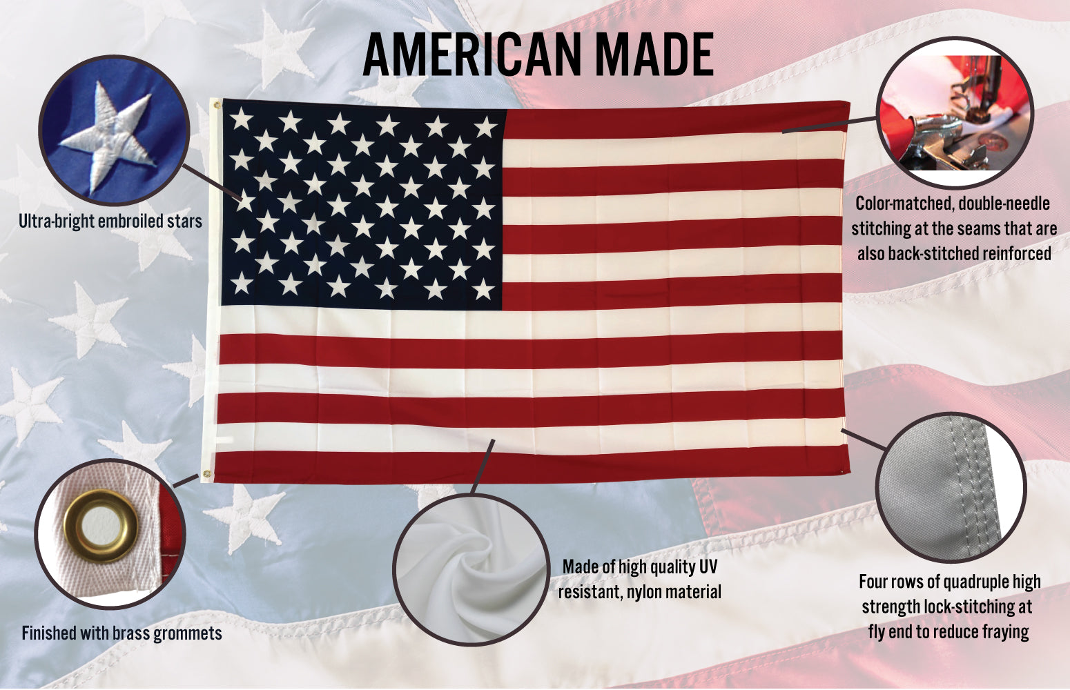 infographic describing the Custom Windsock Company's USA Made American Flags